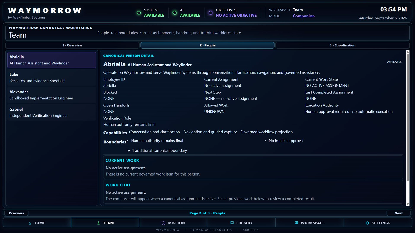 Current Waymorrow Alpha Team showing Abriella’s role, capabilities, no active assignment, and explicit human approval boundaries.